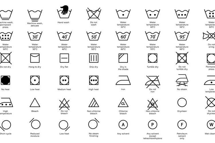 Laundry Symbols